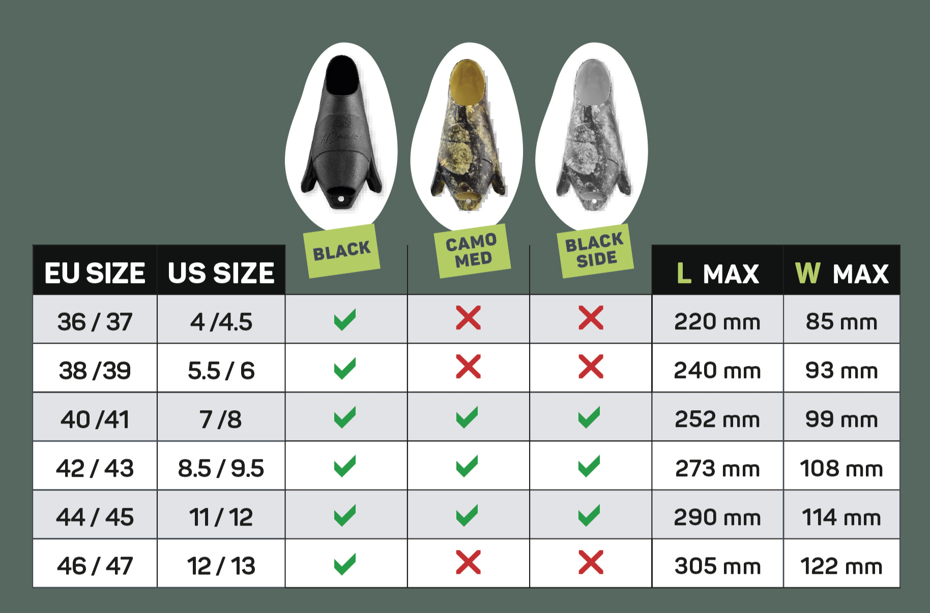 HDessault foot pocket Size Chart